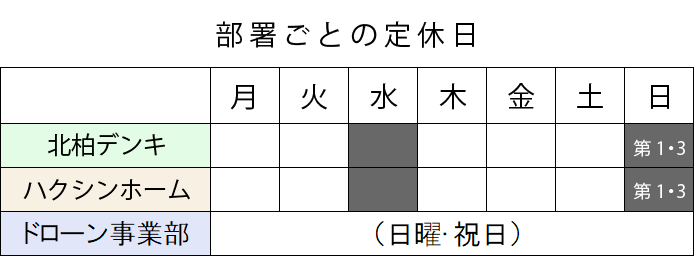各部署の定休日