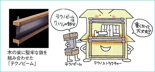 テクノビームとは
