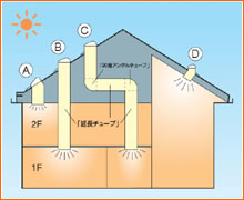 スカイライトチューブ施工事例